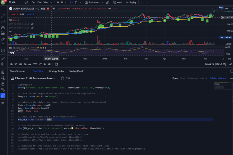 Pine Code To Plot the Fibonacci 61.8% Retracement level on the TradvingView.com chart