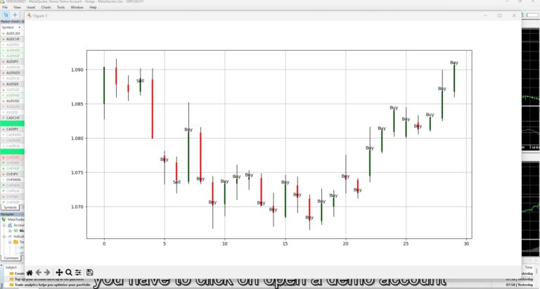 MetaTrader5 Buy and Sell Signals: A Beginner’s #Python Algorithmic Trading Tutorial #finance